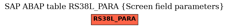 E-R Diagram for table RS38L_PARA (Screen field parameters)