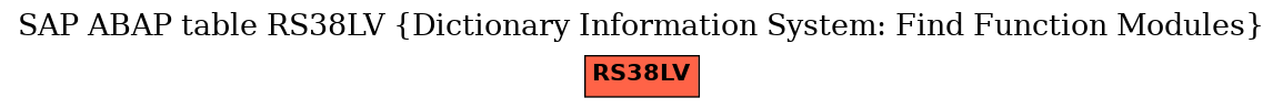 E-R Diagram for table RS38LV (Dictionary Information System: Find Function Modules)