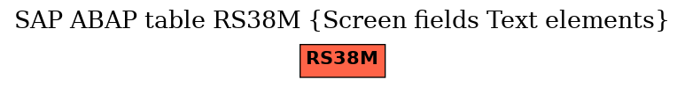 E-R Diagram for table RS38M (Screen fields Text elements)