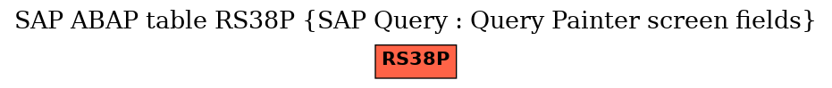 E-R Diagram for table RS38P (SAP Query : Query Painter screen fields)