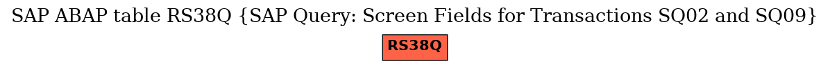 E-R Diagram for table RS38Q (SAP Query: Screen Fields for Transactions SQ02 and SQ09)