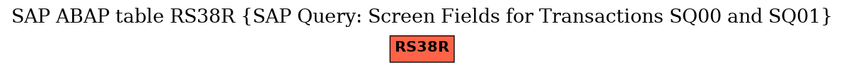 E-R Diagram for table RS38R (SAP Query: Screen Fields for Transactions SQ00 and SQ01)