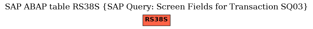 E-R Diagram for table RS38S (SAP Query: Screen Fields for Transaction SQ03)