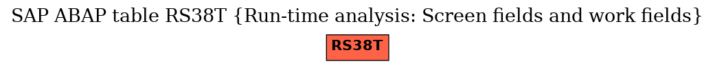 E-R Diagram for table RS38T (Run-time analysis: Screen fields and work fields)