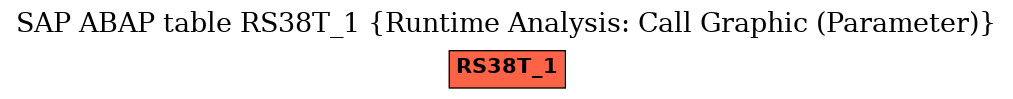 E-R Diagram for table RS38T_1 (Runtime Analysis: Call Graphic (Parameter))
