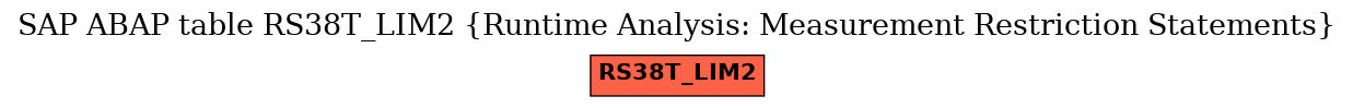 E-R Diagram for table RS38T_LIM2 (Runtime Analysis: Measurement Restriction Statements)