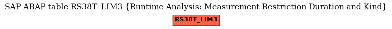 E-R Diagram for table RS38T_LIM3 (Runtime Analysis: Measurement Restriction Duration and Kind)