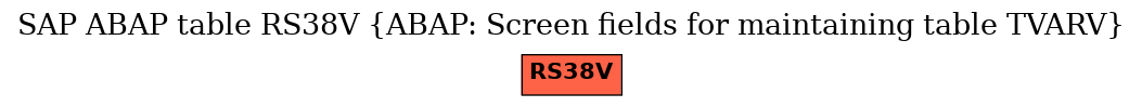 E-R Diagram for table RS38V (ABAP: Screen fields for maintaining table TVARV)