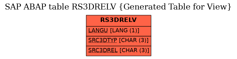 E-R Diagram for table RS3DRELV (Generated Table for View)