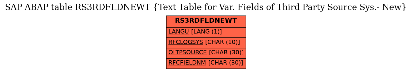 E-R Diagram for table RS3RDFLDNEWT (Text Table for Var. Fields of Third Party Source Sys.- New)