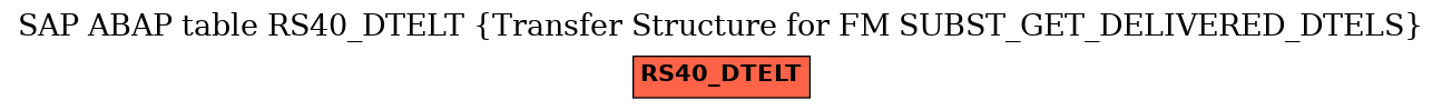 E-R Diagram for table RS40_DTELT (Transfer Structure for FM SUBST_GET_DELIVERED_DTELS)