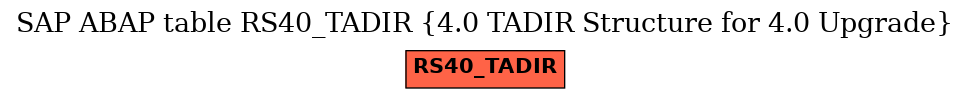 E-R Diagram for table RS40_TADIR (4.0 TADIR Structure for 4.0 Upgrade)