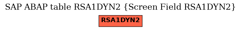 E-R Diagram for table RSA1DYN2 (Screen Field RSA1DYN2)