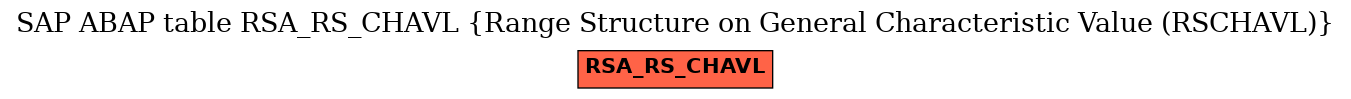 E-R Diagram for table RSA_RS_CHAVL (Range Structure on General Characteristic Value (RSCHAVL))