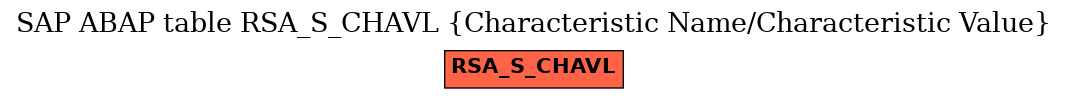 E-R Diagram for table RSA_S_CHAVL (Characteristic Name/Characteristic Value)