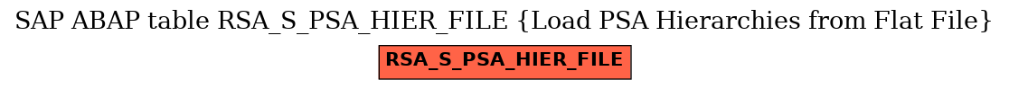 E-R Diagram for table RSA_S_PSA_HIER_FILE (Load PSA Hierarchies from Flat File)