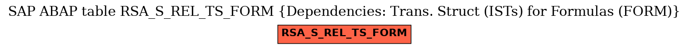 E-R Diagram for table RSA_S_REL_TS_FORM (Dependencies: Trans. Struct (ISTs) for Formulas (FORM))