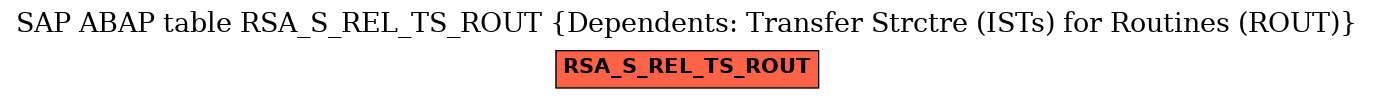 E-R Diagram for table RSA_S_REL_TS_ROUT (Dependents: Transfer Strctre (ISTs) for Routines (ROUT))