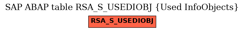 E-R Diagram for table RSA_S_USEDIOBJ (Used InfoObjects)