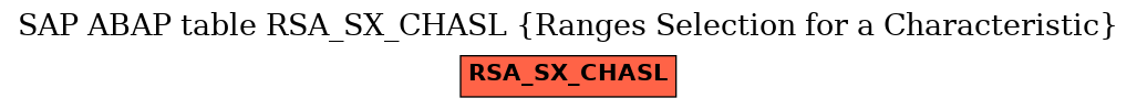 E-R Diagram for table RSA_SX_CHASL (Ranges Selection for a Characteristic)