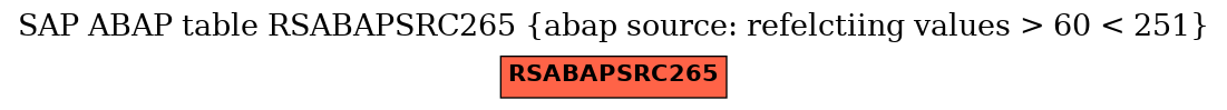 E-R Diagram for table RSABAPSRC265 (abap source: refelctiing values > 60 < 251)