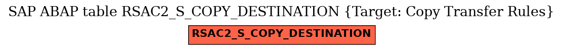 E-R Diagram for table RSAC2_S_COPY_DESTINATION (Target: Copy Transfer Rules)