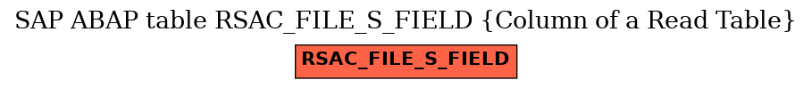 E-R Diagram for table RSAC_FILE_S_FIELD (Column of a Read Table)
