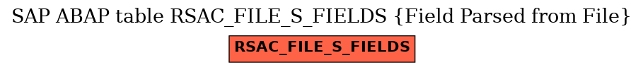 E-R Diagram for table RSAC_FILE_S_FIELDS (Field Parsed from File)