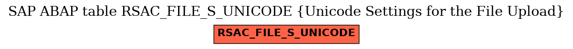 E-R Diagram for table RSAC_FILE_S_UNICODE (Unicode Settings for the File Upload)