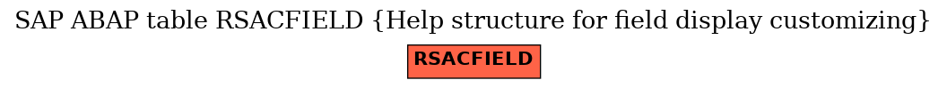 E-R Diagram for table RSACFIELD (Help structure for field display customizing)