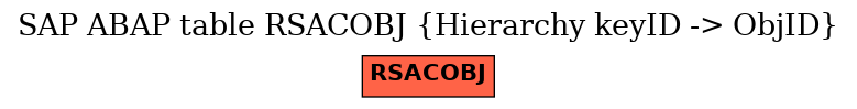 E-R Diagram for table RSACOBJ (Hierarchy keyID -> ObjID)