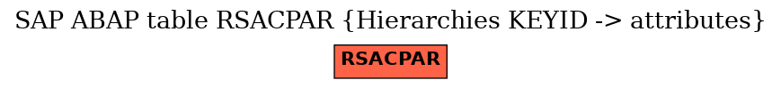 E-R Diagram for table RSACPAR (Hierarchies KEYID -> attributes)