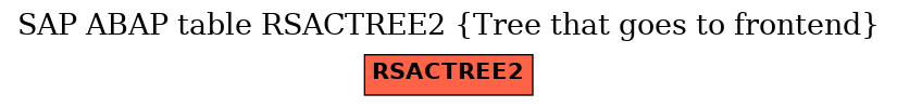 E-R Diagram for table RSACTREE2 (Tree that goes to frontend)