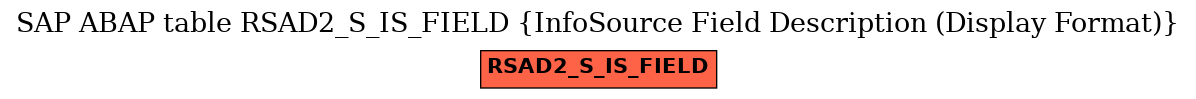 E-R Diagram for table RSAD2_S_IS_FIELD (InfoSource Field Description (Display Format))