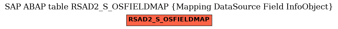 E-R Diagram for table RSAD2_S_OSFIELDMAP (Mapping DataSource Field InfoObject)