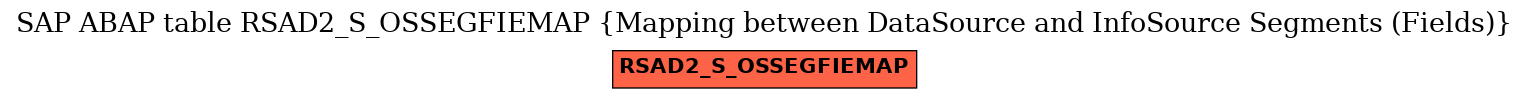 E-R Diagram for table RSAD2_S_OSSEGFIEMAP (Mapping between DataSource and InfoSource Segments (Fields))