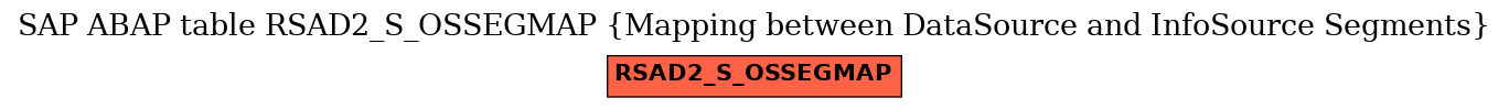 E-R Diagram for table RSAD2_S_OSSEGMAP (Mapping between DataSource and InfoSource Segments)