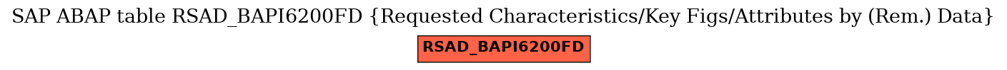 E-R Diagram for table RSAD_BAPI6200FD (Requested Characteristics/Key Figs/Attributes by (Rem.) Data)