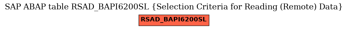 E-R Diagram for table RSAD_BAPI6200SL (Selection Criteria for Reading (Remote) Data)