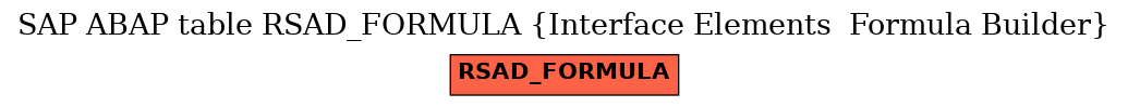 E-R Diagram for table RSAD_FORMULA (Interface Elements  Formula Builder)