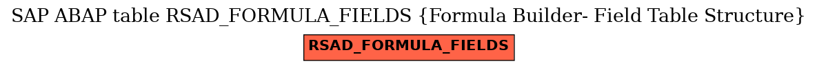 E-R Diagram for table RSAD_FORMULA_FIELDS (Formula Builder- Field Table Structure)