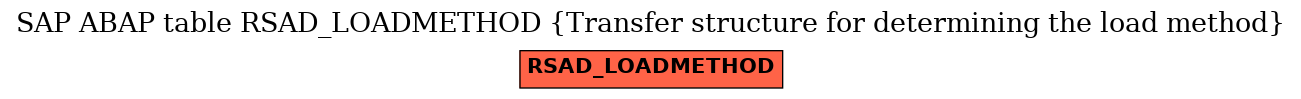 E-R Diagram for table RSAD_LOADMETHOD (Transfer structure for determining the load method)