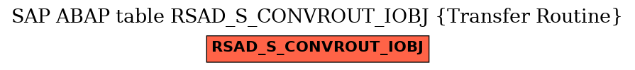 E-R Diagram for table RSAD_S_CONVROUT_IOBJ (Transfer Routine)