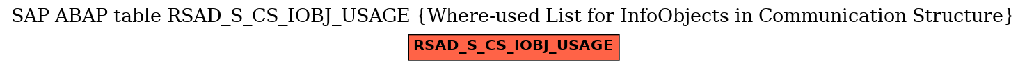 E-R Diagram for table RSAD_S_CS_IOBJ_USAGE (Where-used List for InfoObjects in Communication Structure)