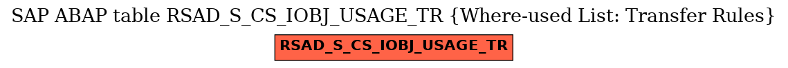 E-R Diagram for table RSAD_S_CS_IOBJ_USAGE_TR (Where-used List: Transfer Rules)