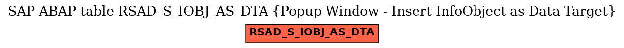 E-R Diagram for table RSAD_S_IOBJ_AS_DTA (Popup Window - Insert InfoObject as Data Target)