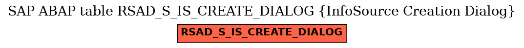 E-R Diagram for table RSAD_S_IS_CREATE_DIALOG (InfoSource Creation Dialog)