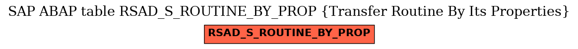 E-R Diagram for table RSAD_S_ROUTINE_BY_PROP (Transfer Routine By Its Properties)