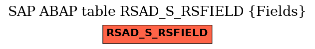 E-R Diagram for table RSAD_S_RSFIELD (Fields)