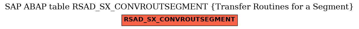 E-R Diagram for table RSAD_SX_CONVROUTSEGMENT (Transfer Routines for a Segment)